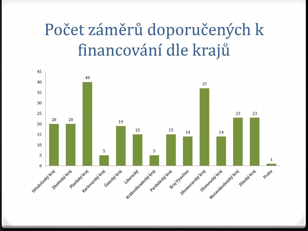 Zásady a pravidla Národního rozvojového programu mobility pro všechny